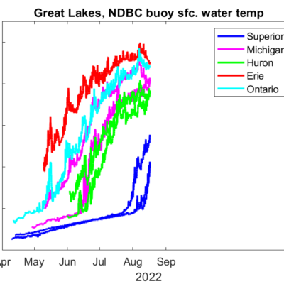 2022 Lake Superior temperatures surprise scientists at Large Lakes  Observatory
