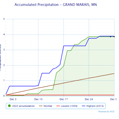 December Accumulated Precipitation for Grand Marais. 2022 = 3.92